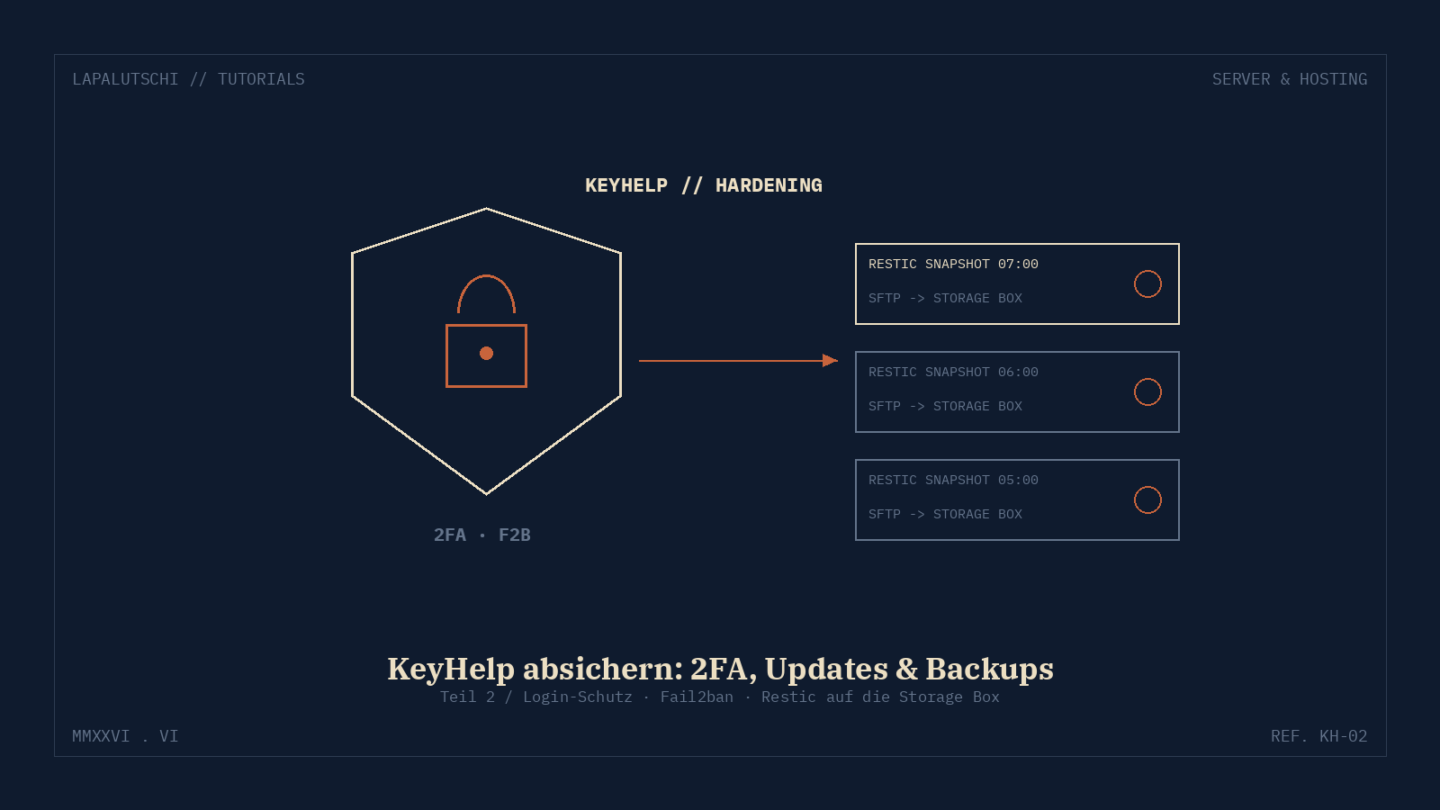 KeyHelp absichern: 2FA, Updates und Backups auf die Storage Box – Teil 2 der Serie