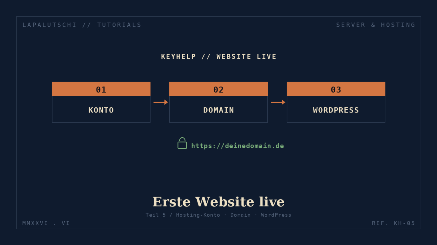 Erste Website live: Hosting-Konto, Domain & WordPress in KeyHelp