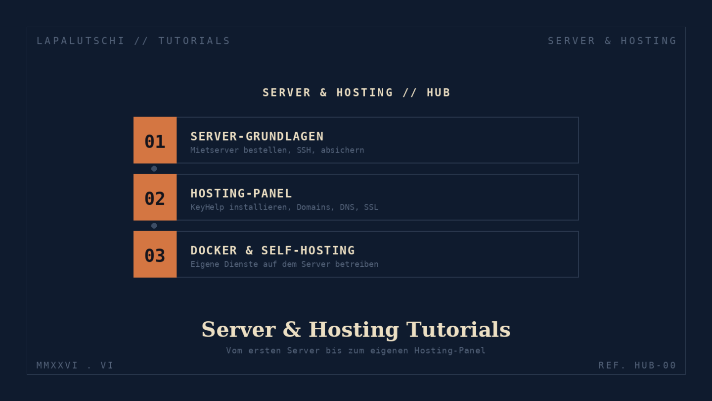 Server & Hosting Tutorials Hub - Roadmap in drei Schritten: Server-Grundlagen, Hosting-Panel mit KeyHelp und Docker/Self-Hosting