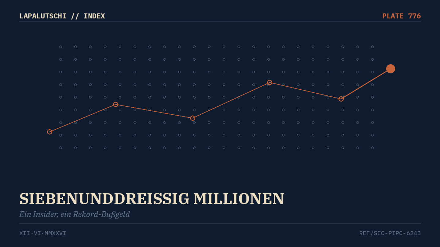 REKORD-STRAFE! 409 Millionen Dollar für Mega-Datenleck — ein Ex-Mitarbeiter räumte 37 Millionen Kundendaten ab