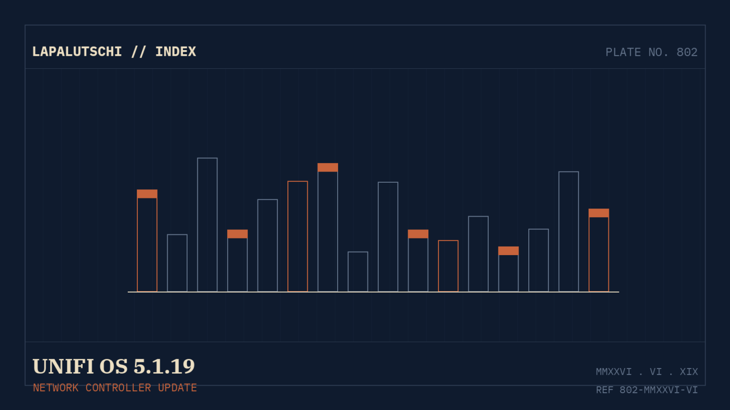 UNIFI-UPDATE! 5.1.19 stopft JETZT nervige Konsolen-Bugs — so ziehst du nach