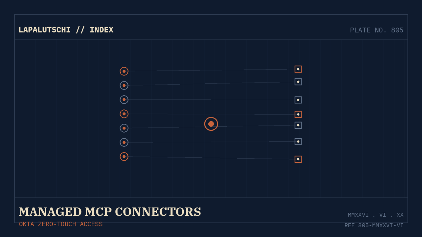 SCHLUSS MIT CONNECTOR-CHAOS! Anthropic richtet Claude-Verbindungen JETZT zentral über Okta ein