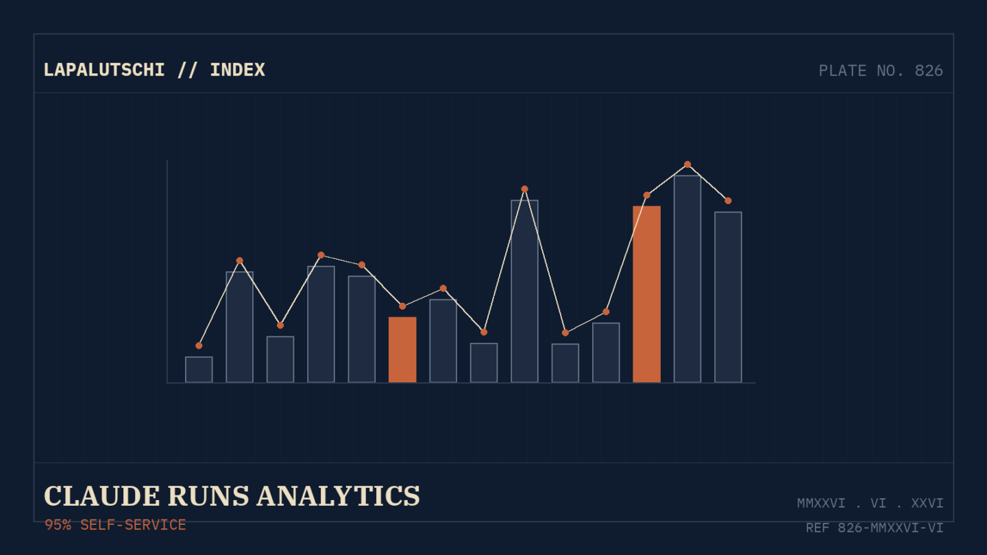 KI-HAMMER! Claude erledigt JETZT 95 Prozent von Anthropics Analytics — DAS ist der Trick