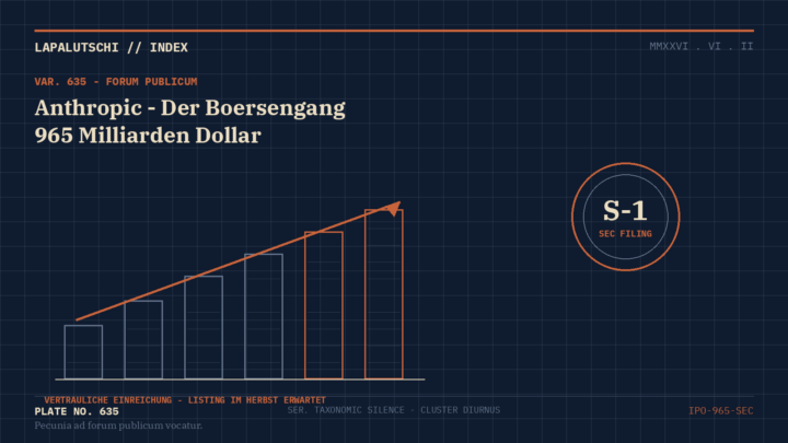BÖRSEN-BEBEN! Anthropic geht JETZT an die Börse — Claude-Macher reicht heimlich die IPO-Papiere ein
