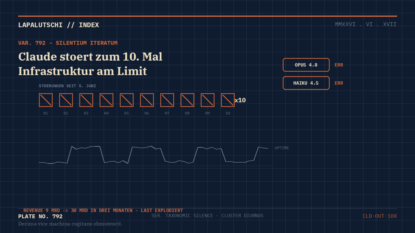 STÖRUNGS-SERIE bei Claude! Zehnter Ausfall in zwölf Tagen — und jetzt auch noch ein Datenleck-Verdacht