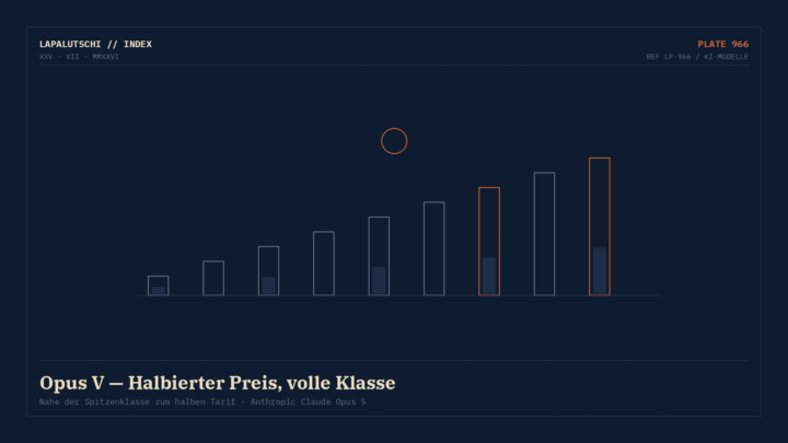 PREIS-HAMMER! Claude Opus 5 ist da — Spitzenklasse für die HÄLFTE