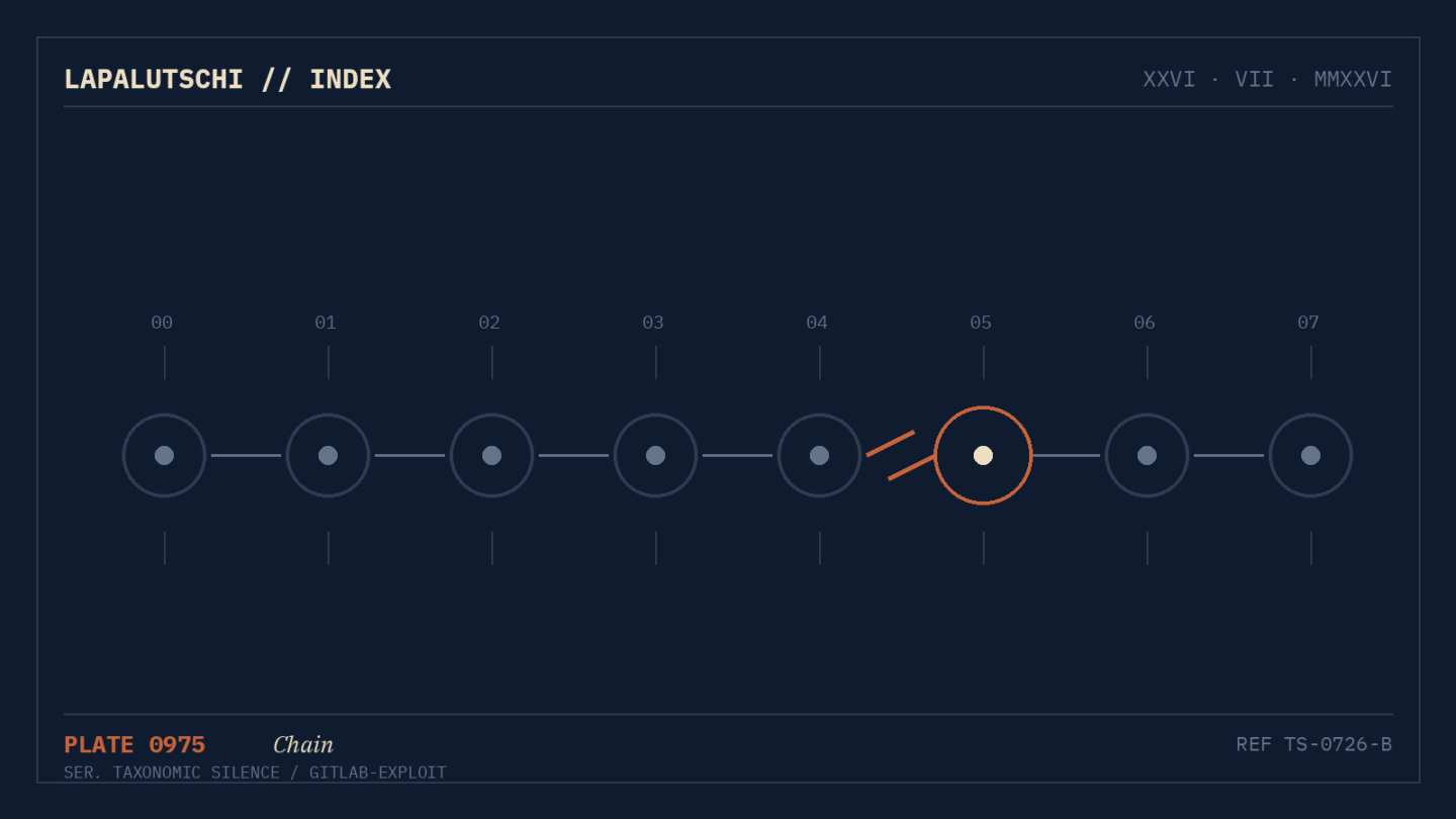 GITLAB-ALARM! Ein Klick im Repo, und der Angreifer übernimmt deinen ganzen Server