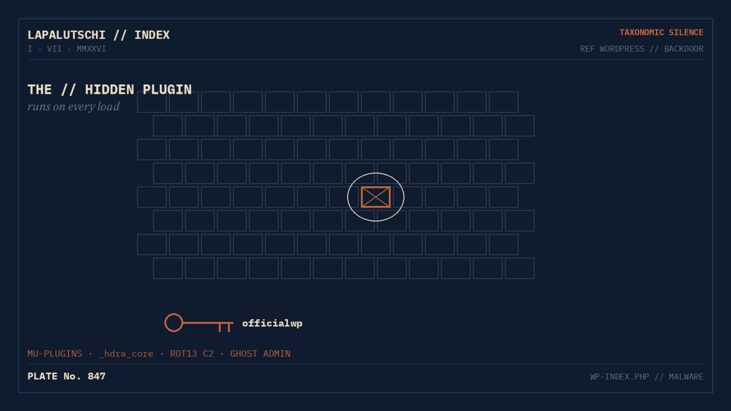 WEBSITE-ALARM! Ein UNSICHTBARES Plugin kapert JETZT WordPress-Seiten — und legt einen Geheim-Admin an