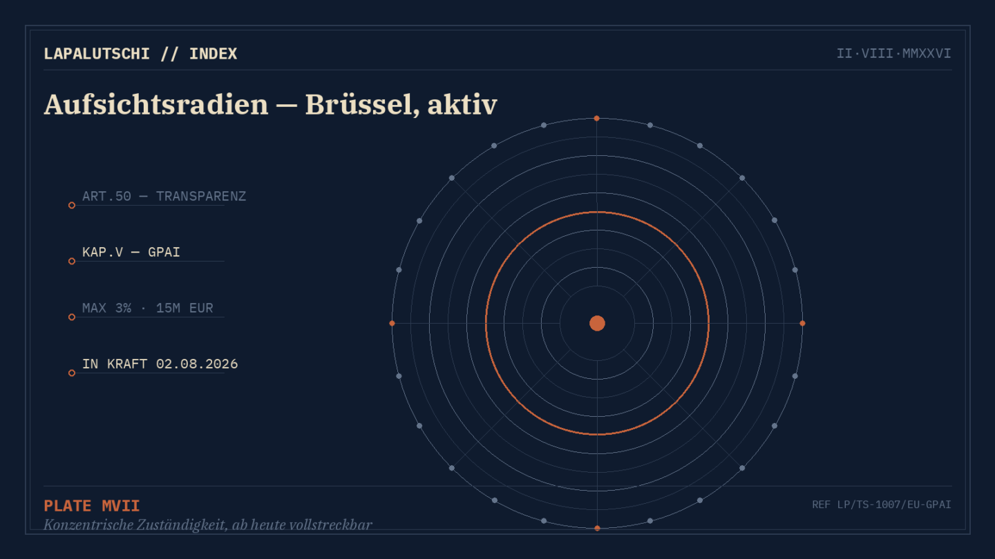 STICHTAG! Brüssel darf ab HEUTE KI-Riesen bestrafen — und dein Chatbot muss sich zu erkennen geben