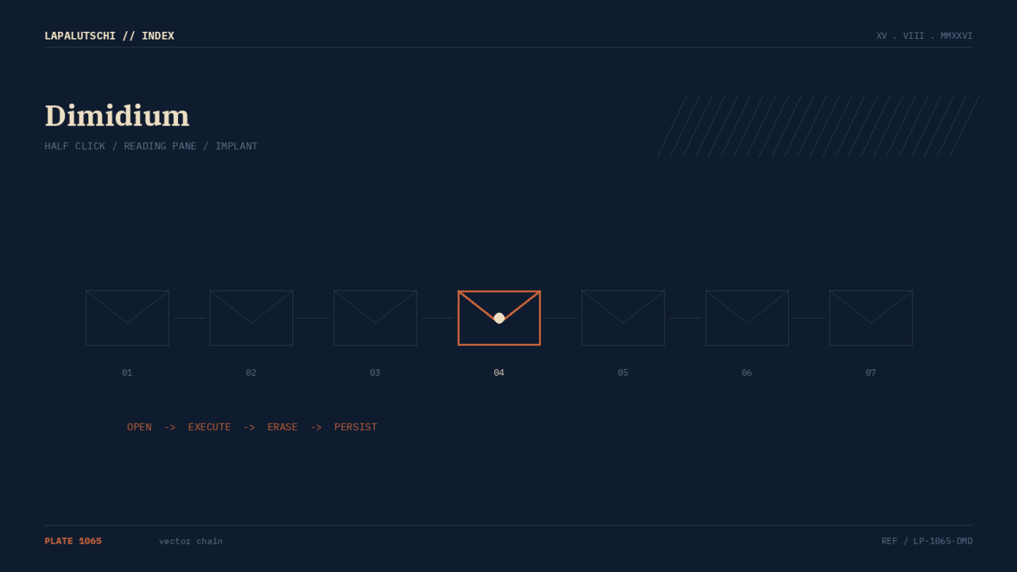POSTFACH-GAU! Russische Hacker kapern Exchange mit einem HALBEN Klick — Mail öffnen reicht