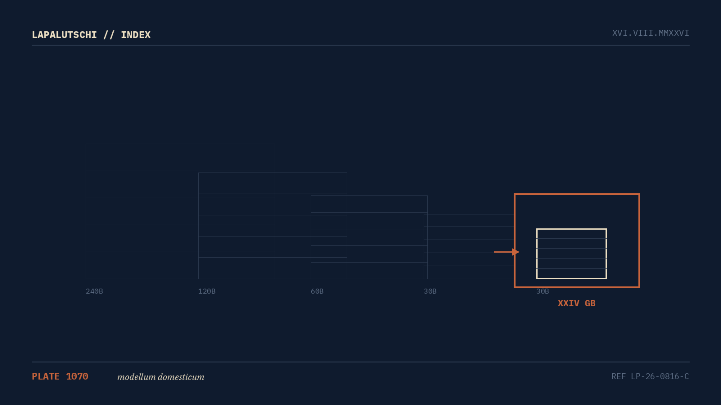 GRATIS-KRACHER! Meta verschenkt ein 30-Milliarden-Modell — und es läuft auf EINER Grafikkarte