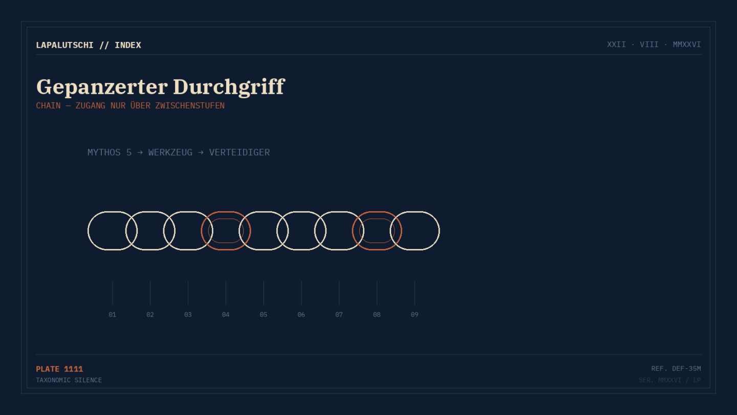 WAFFENSCHRANK GEÖFFNET! Anthropic lässt sein stärkstes Modell auf Sicherheitslücken los — durch ein Nadelöhr