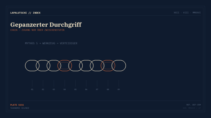 WAFFENSCHRANK GEÖFFNET! Anthropic lässt sein stärkstes Modell auf Sicherheitslücken los — durch ein Nadelöhr