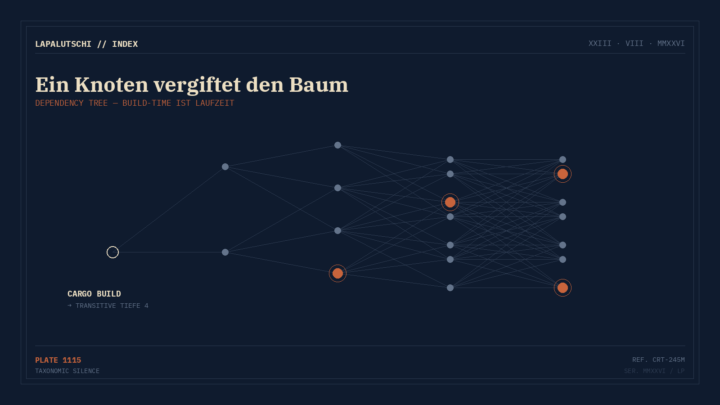 GIFT IM BAUKASTEN! Ein Rust-Paket mit 245 Millionen Downloads schob heimlich Malware in fremde Programme