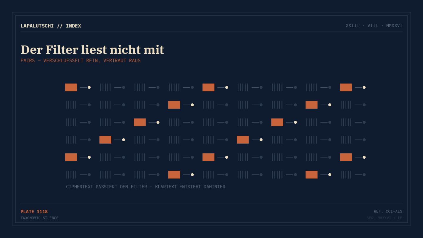 VERSCHLÜSSELTE FALLE! Eine harmlose Webseite reicht — und Grok petzt deinen ganzen Chat