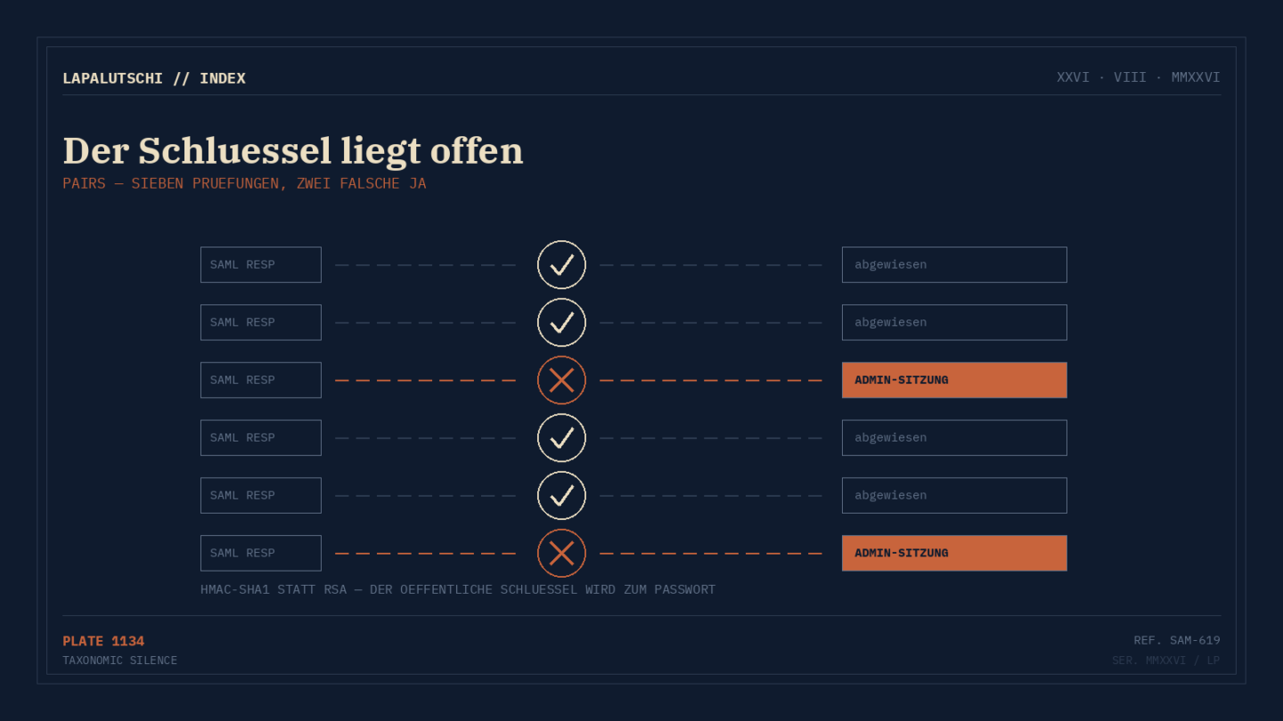 ADMIN-KAPERUNG! Dieses WordPress-Login lässt Fremde als Chef rein — die Angriffe laufen schon