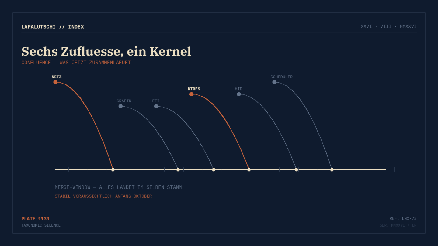 KERNEL-SCHUB! Linux 7.3 macht Btrfs bis zu FÜNFMAL schneller — und die Netzwerk-Entwickler stöhnen