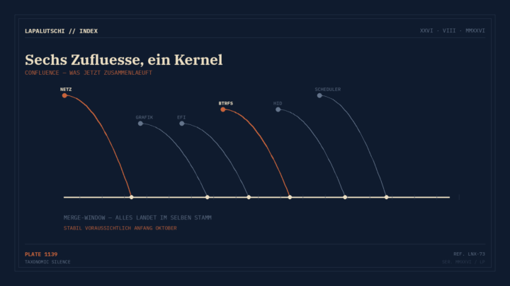 KERNEL-SCHUB! Linux 7.3 macht Btrfs bis zu FÜNFMAL schneller — und die Netzwerk-Entwickler stöhnen