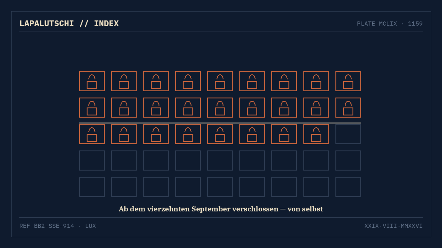 SCHALTER UMGELEGT! Backblaze verschlüsselt deine Backups ab September von selbst — ohne Aufpreis
