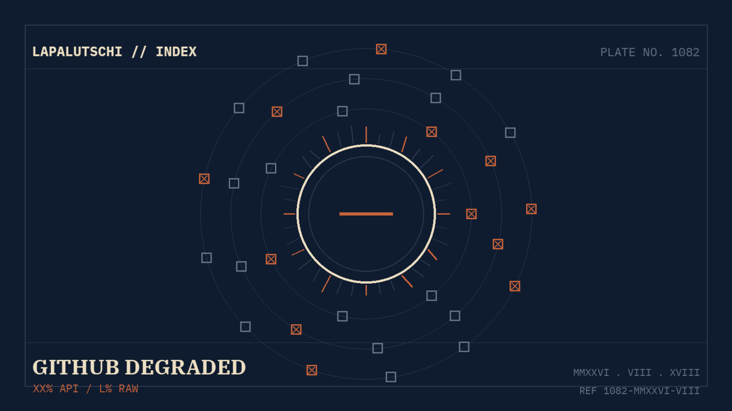 BLACKOUT bei GitHub! Actions, API und Copilot standen stundenlang still — das steckt dahinter