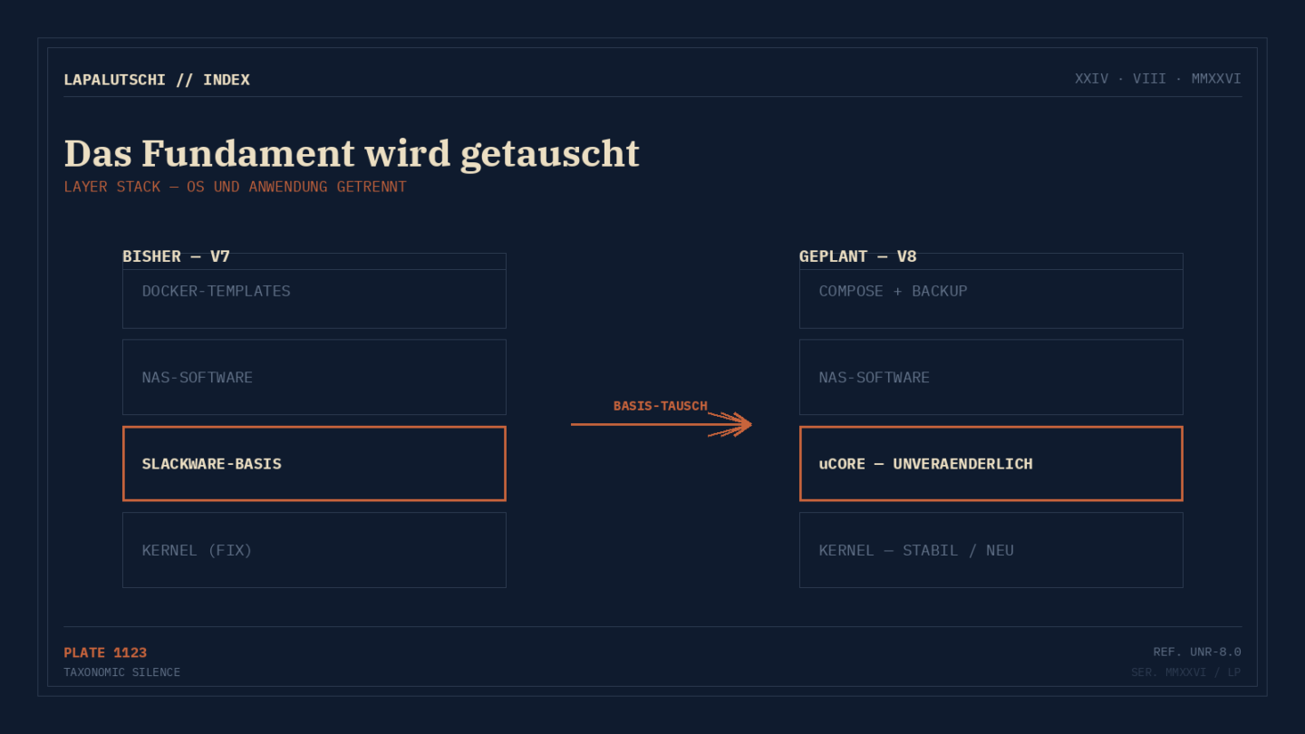 PAUKENSCHLAG bei Unraid! Version 8 reißt das Fundament raus — und holt Docker Compose endlich fest an Bord