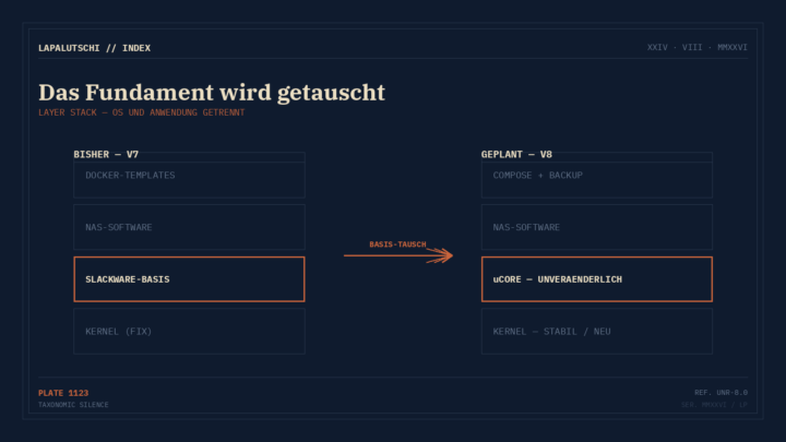 PAUKENSCHLAG bei Unraid! Version 8 reißt das Fundament raus — und holt Docker Compose endlich fest an Bord