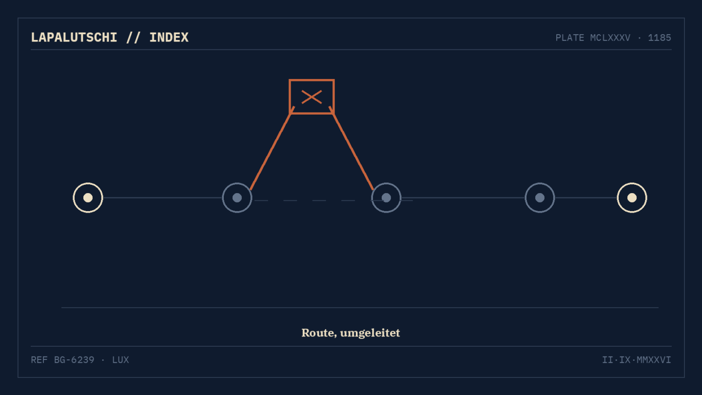 ROUTING-KAPERUNG! Ein Update deines VPS-Panels setzte fremde SSH-Schlüssel auf root