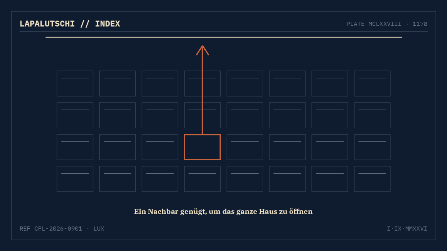 HOSTING-GAU! Ein einziger Billig-Kunde reicht — und der ganze Server gehört ihm
