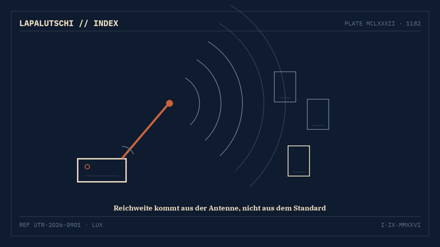 KOFFER-WLAN! Ubiquitis neuer Reiserouter klappt eine Riesenantenne aus — für 99 Dollar