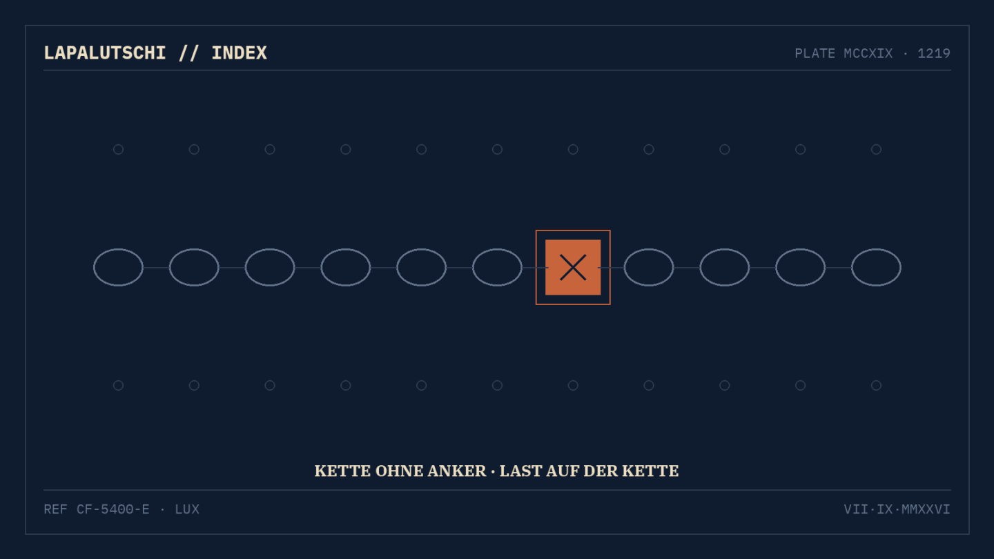 DEINE WEBSEITE ALS FALLE! 5.400 gekaperte Seiten liefern Schadcode aus der Blockchain