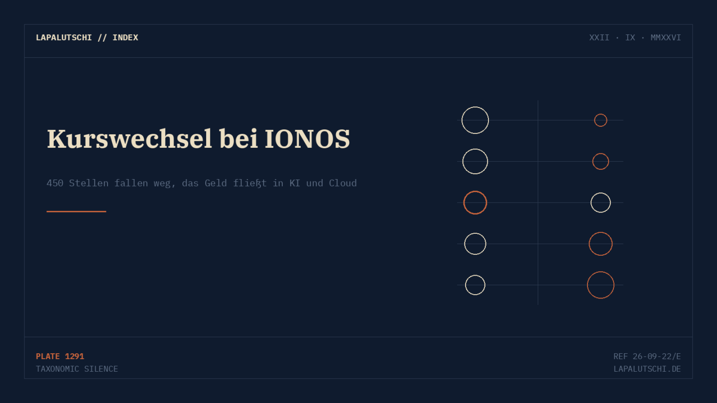 KAHLSCHLAG! IONOS streicht 450 Jobs — und steckt das Geld in KI und Cloud