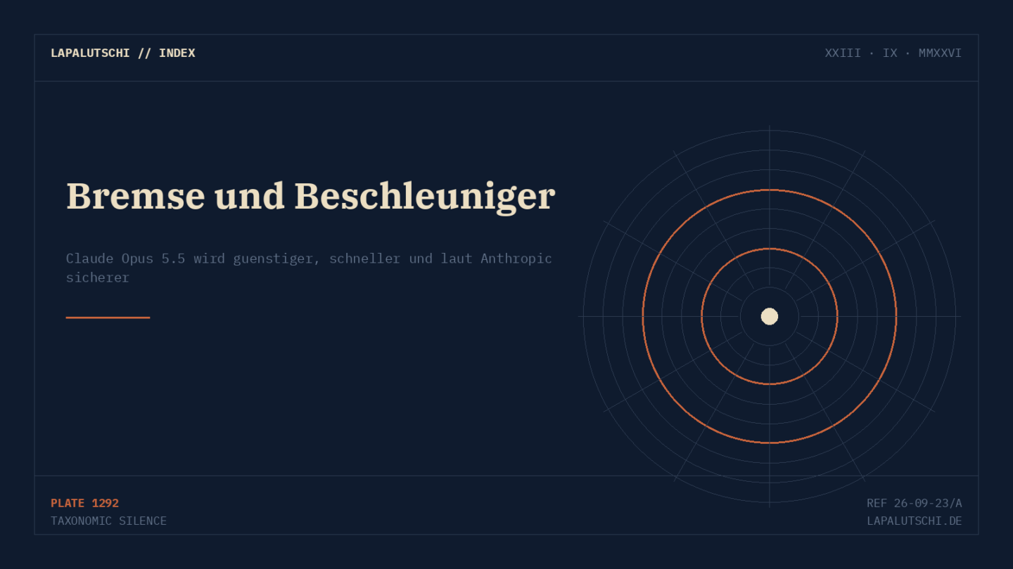 KEHRTWENDE! Anthropic bremst sich selbst — und schickt trotzdem den bisher sichersten Claude ins Rennen