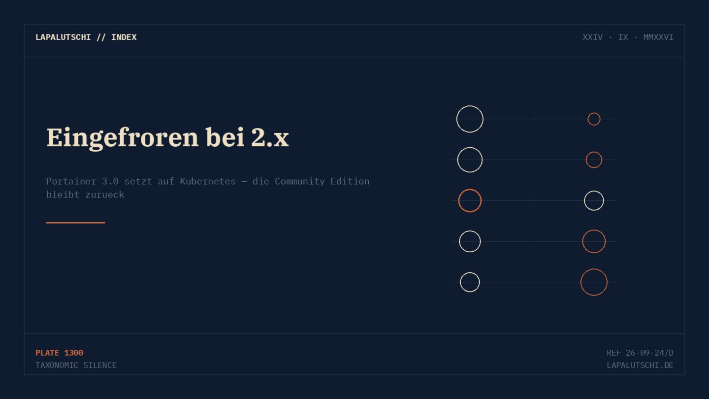 EINGEFROREN! Portainer 3.0 lässt die Community Edition JETZT für immer auf 2.x stehen