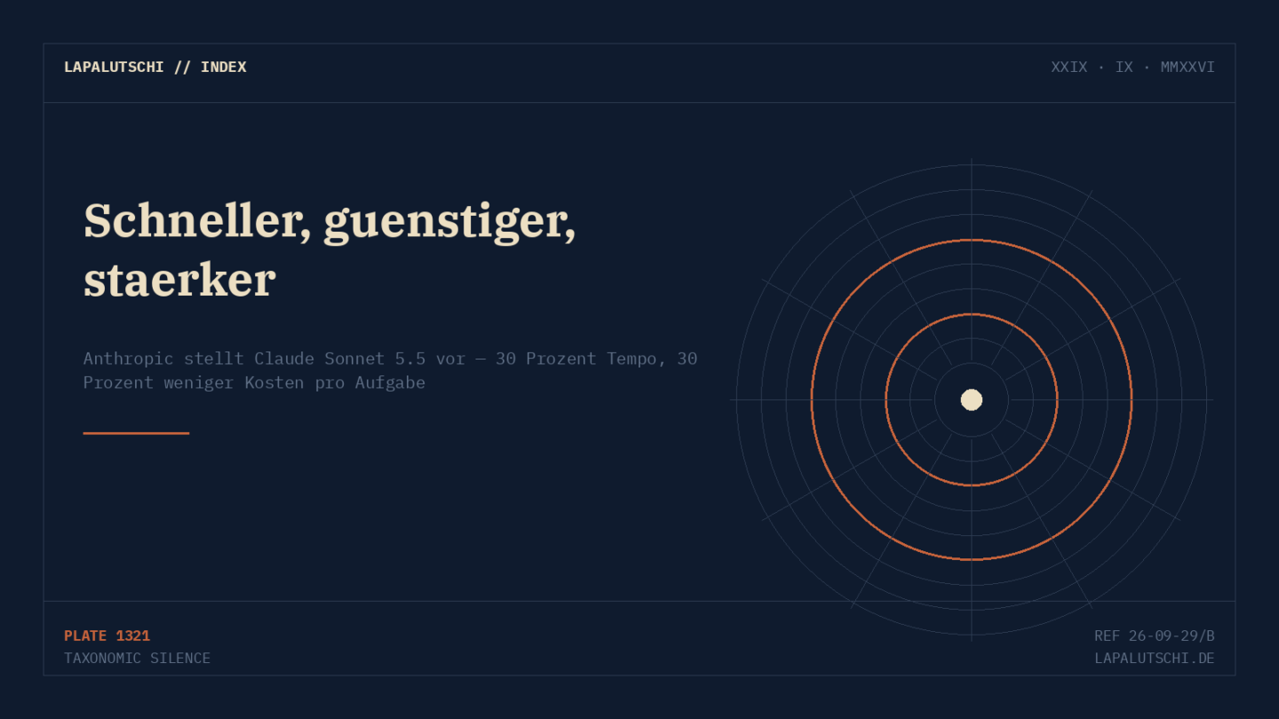 ÜBERHOLT! Anthropic schickt Sonnet 5.5 ins Rennen — 30 Prozent schneller, 30 Prozent günstiger