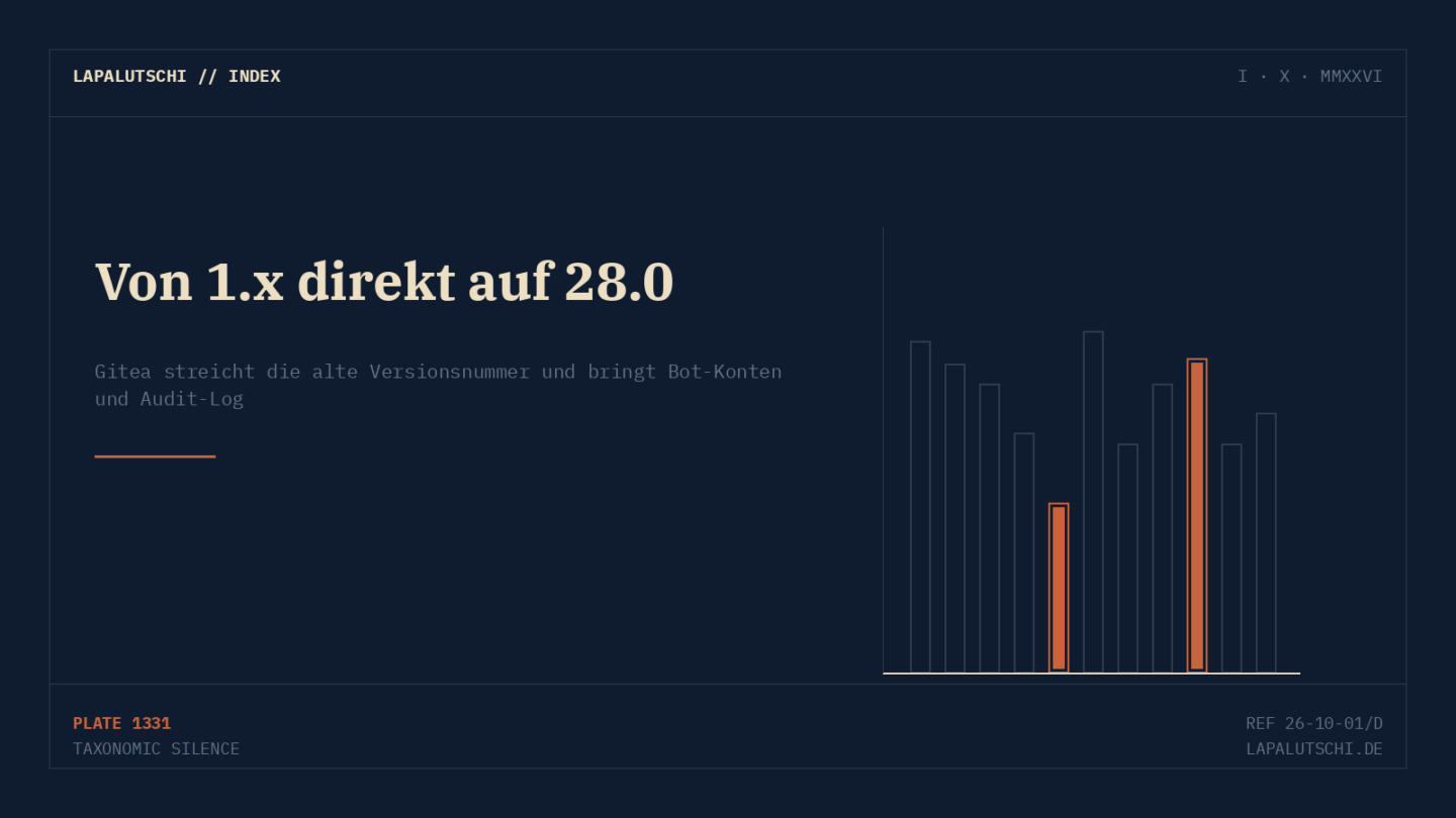 ZÄHLER-SPRUNG! Gitea wirft die 1 über Bord — und liefert Bot-Konten gleich mit