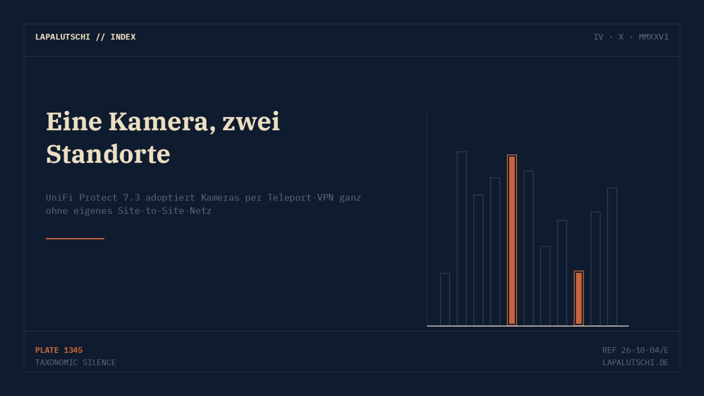 FERNBEDIENT! UniFi Protect 7.3 schickt deine Kamera jetzt übers Internet in ein fremdes Netz