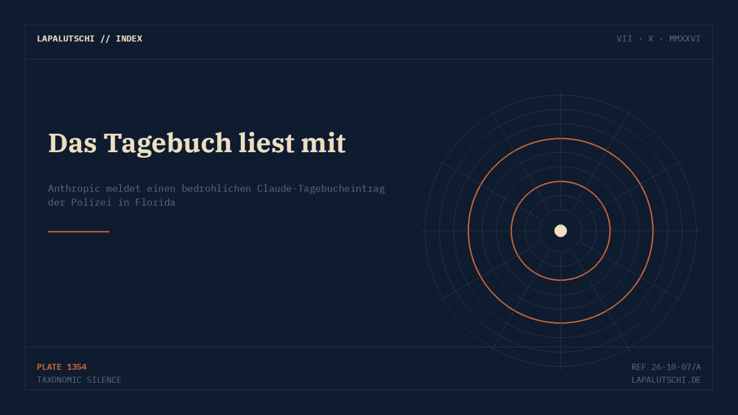 ALARM! Anthropic liest dein Claude-Tagebuch mit — und ruft im Ernstfall die Polizei