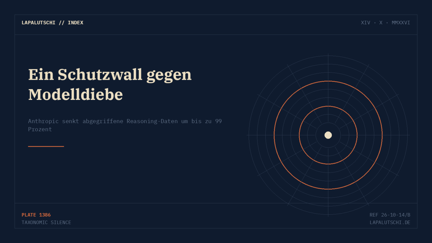 ABGESCHOTTET! Anthropic jagt KI-Dieben JETZT das Handwerk ab — Zehntausende Accounts gesperrt