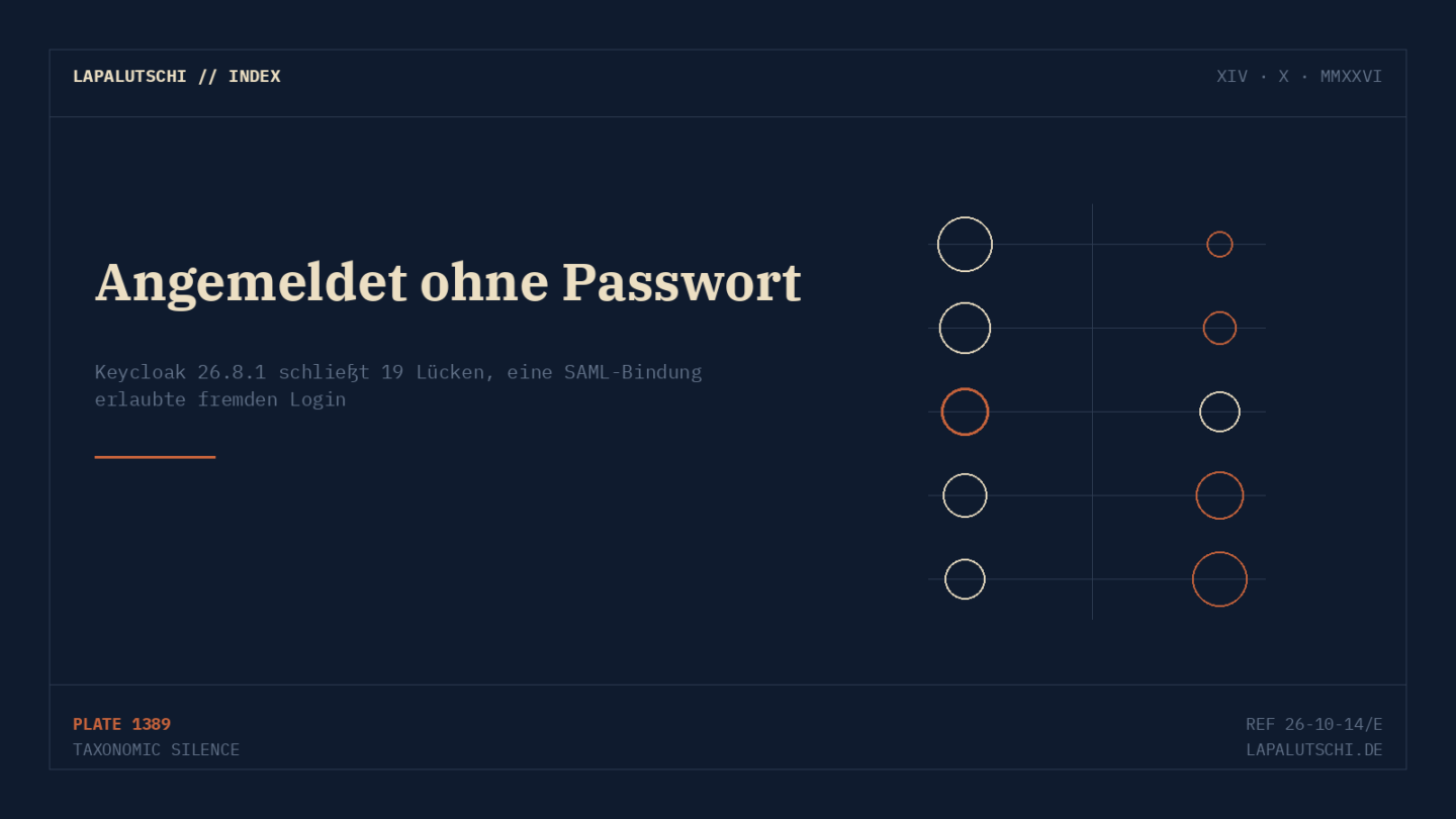 LOGIN-LÜCKE! Keycloak 26.8.1 stopft 19 Fehler — einer schlängelt sich OHNE PASSWORT ins System