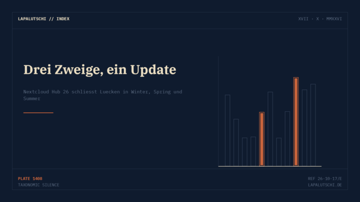 UPDATE-PFLICHT! Nextcloud schließt JETZT Lücken in drei Versionen gleichzeitig