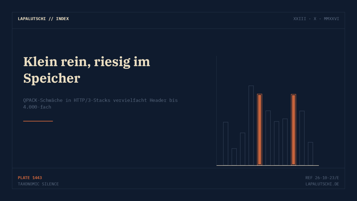 SPEICHER-BOMBE! Ein winziger HTTP/3-Request bläht sich 4.000-fach auf — Caddy und Traefik sind im Spiel