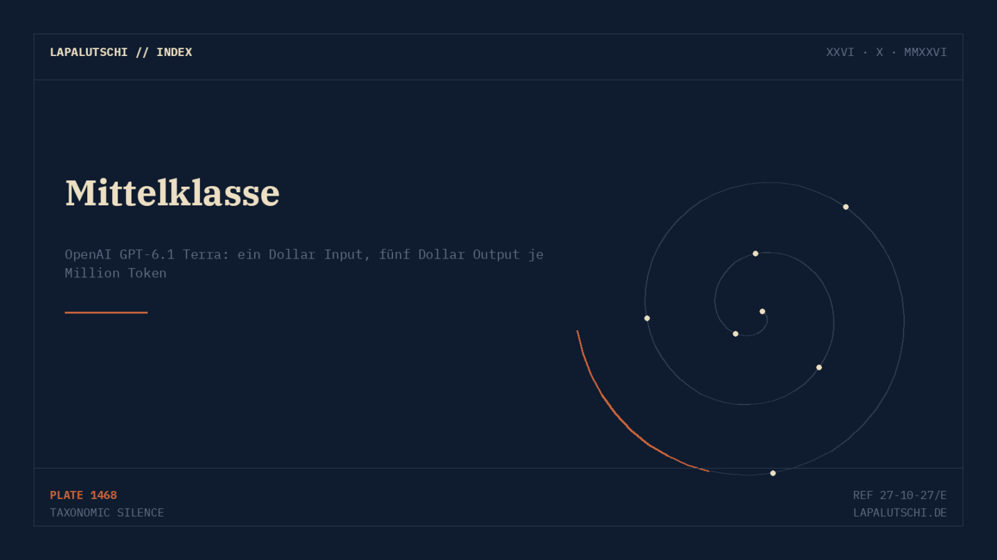 PREIS-KNALLER! OpenAI bringt GPT-6.1 Terra für 1 Dollar pro Million Token — halb so teuer wie Sol